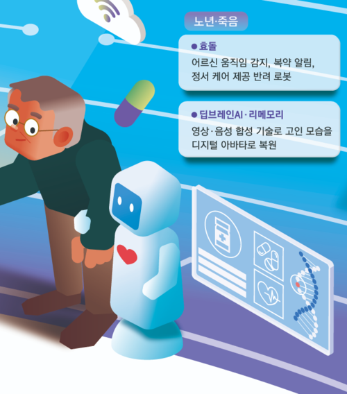생애주기별로 적용되는 주요 AI 기술