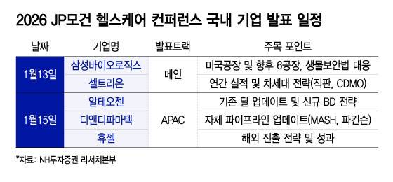 2026 JP모건 헬스케어 컨퍼런스 국내 기업 발표 일정/디자인=윤선정