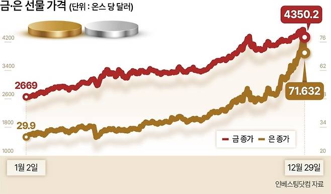 [헤럴드DB]