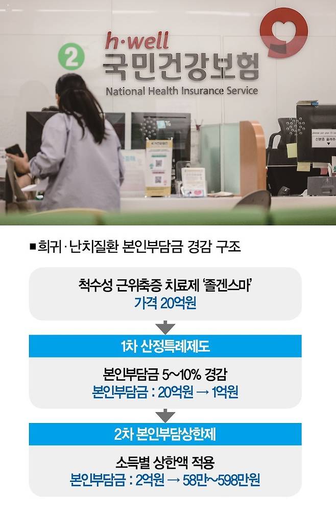 [사진 | 뉴시스]