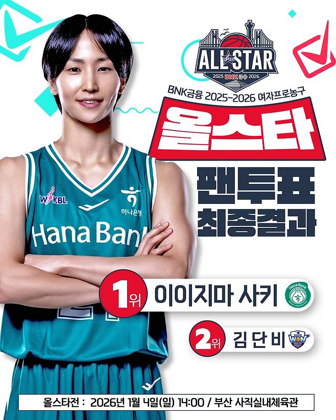 올스타 팬 투표 1위에 오른 이이지마 사키 [WKBL 제공. 재판매 및 DB 금지]