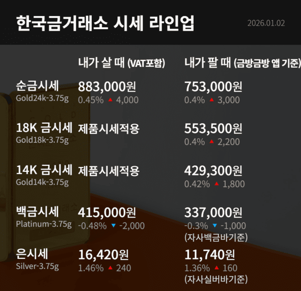 한국금거래소 제공