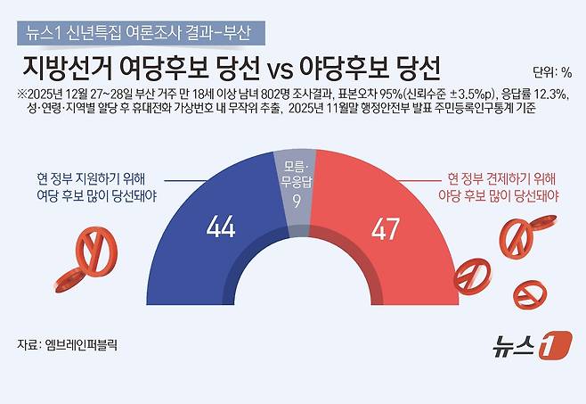 ⓒ News1 김지영 디자이너