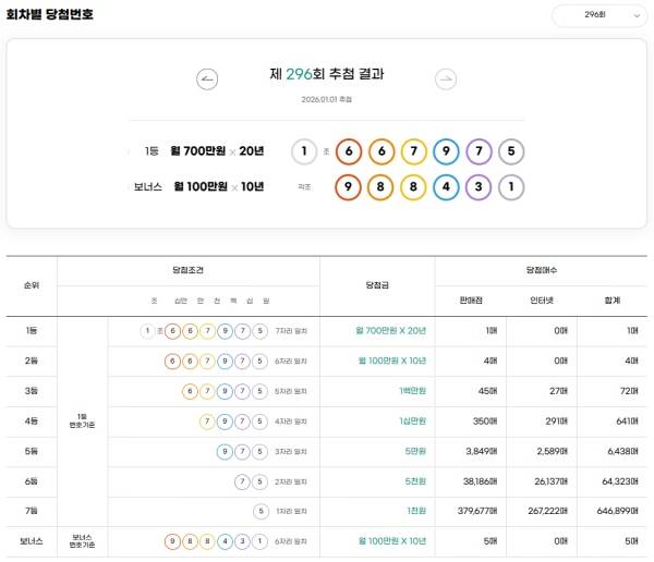 ⓒ동행복권 누리집