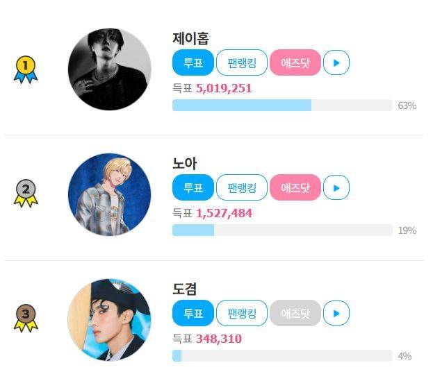 그룹 플레이브 노아가 '팬앤스타' 생일투표 2위에 올랐다. 남은 투표 기간 동안 순위가 오를지 기대된다. /팬앤스타