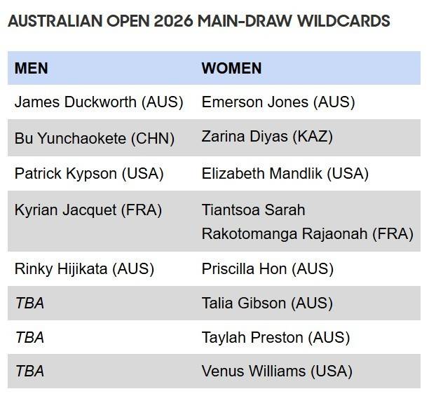Australian Open main draw wildcard list.
