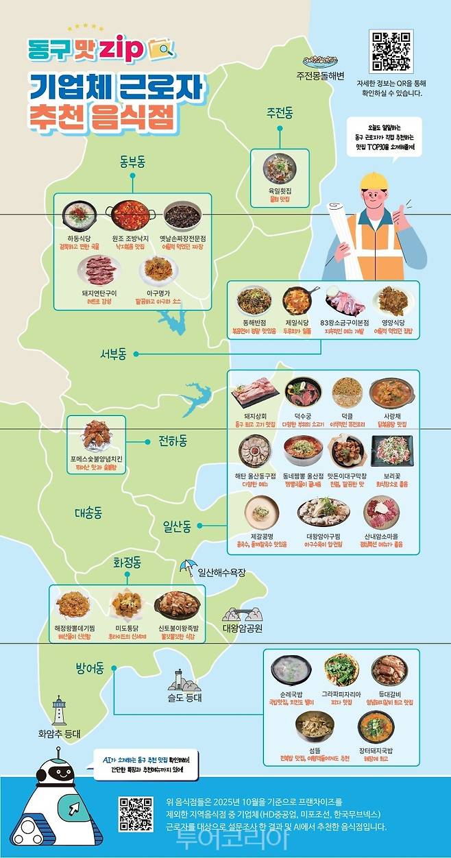 울산 동구&nbsp;동구 맛집(zip) /사진-울산 동구