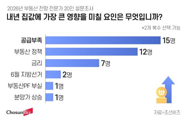 그래픽=정서희