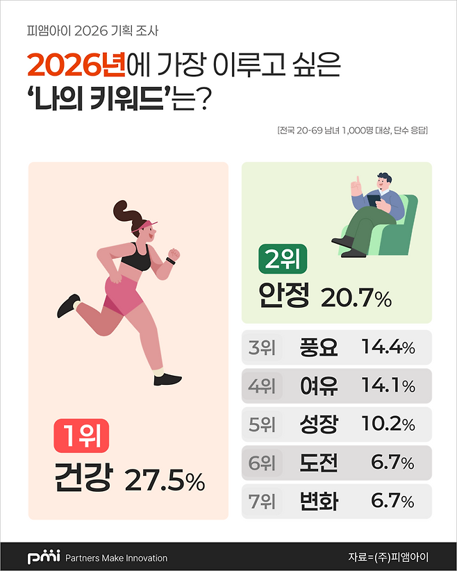 피앰아이 제공