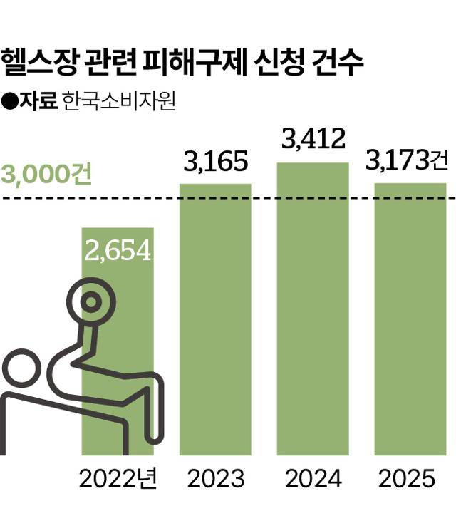 그래픽=신동준 기자