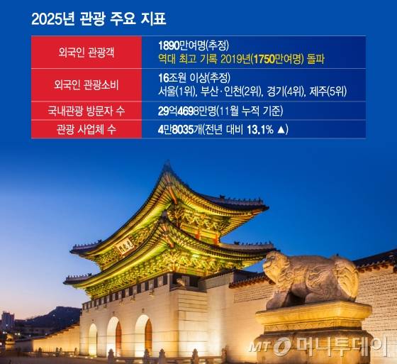 /그래픽 = 이지혜 디자인기자