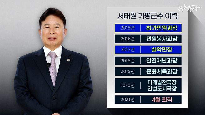 서태원 가평군수의 이력