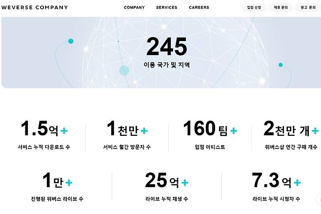 위버스컴퍼니 공식 홈페이지 캡처