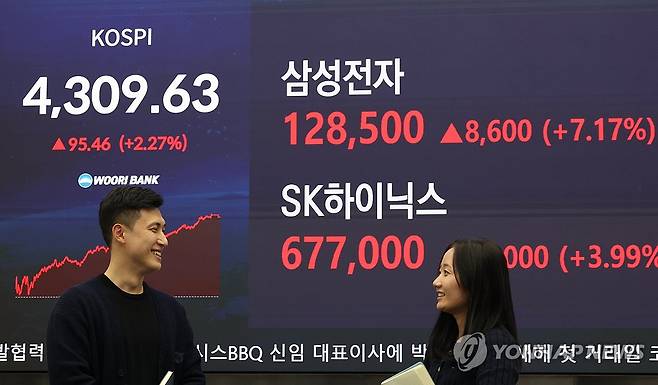 새해 첫날 코스피 4,300선 넘어 신기록 (서울=연합뉴스) 이진욱 기자 = 2일 서울 중구 우리은행 본점 딜링룸 현황판에 코스피·삼성전자·SK하이닉스 종가가 표시돼있다. 이날 코스피는 전장보다 95.46포인트(2.27%) 급등한 4,309.63으로 장을 마쳤다. 2026.1.2 cityboy@yna.co.kr