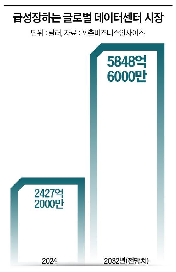 그래픽=이윤채 기자