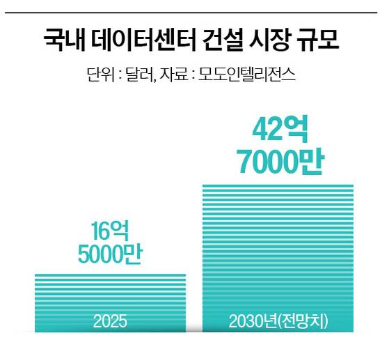 그래픽=이윤채 기자