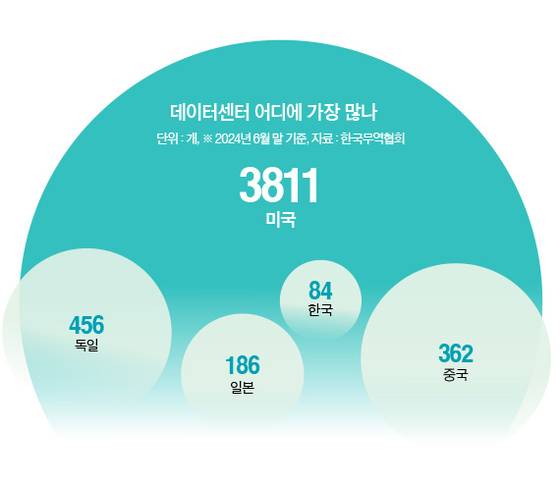 그래픽=이윤채 기자