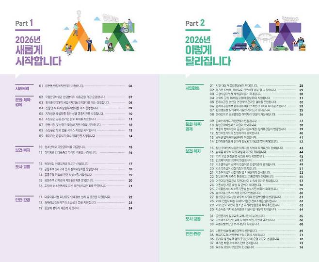 올해 새롭게 시작하고 달라지는 57개 제도 변화. 사진=세종시 제공.