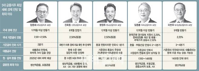 [이데일리 김일환 기자]