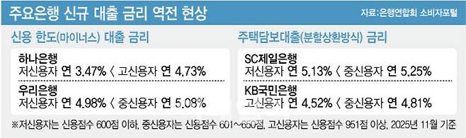 [그래픽=이데일리 김정훈 기자]