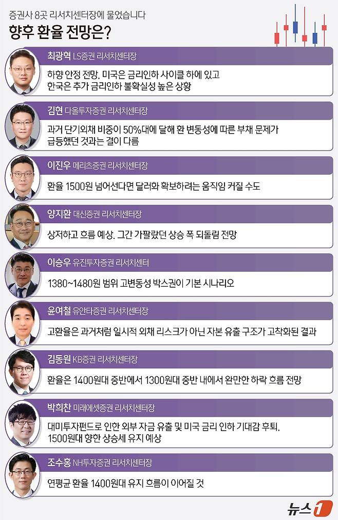 ⓒ News1 김지영 디자이너