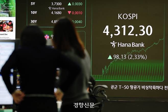 새해 첫 거래일에 코스피가 4300선을 돌파하며 장중 사상 최고치를 경신한 2일 서울 중구 하나은행 딜링룸 전광판에 코스피 지수가 표시돼 있다. 2026.01.02. 정효진 기자