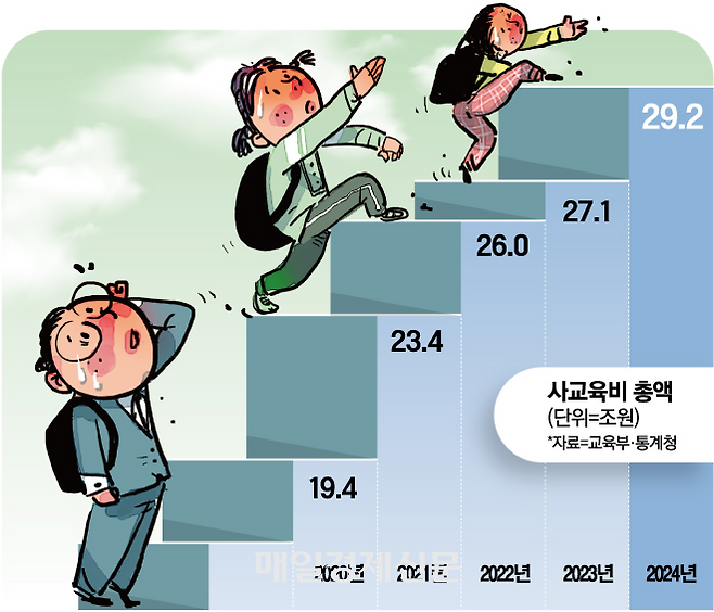 [매경DB]