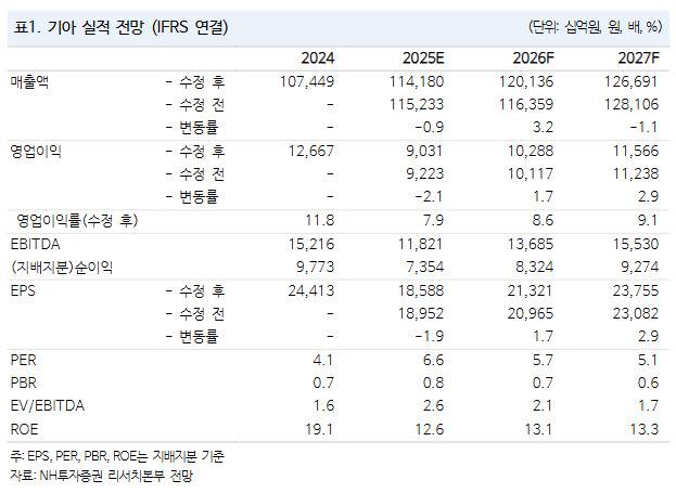(표=NH투자증권)
