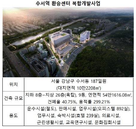 (자료=서울시)