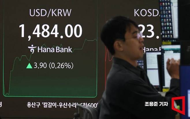지난달 23일 서울 중구 하나은행 딜링룸 현황판에 원/달러 환율, 코스피 등이 표시돼 있다.