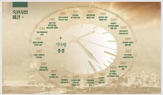 사진=대전시 제공