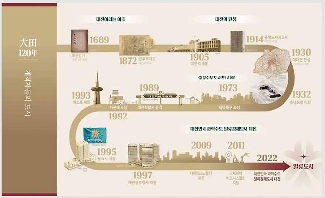 사진=대전시 제공