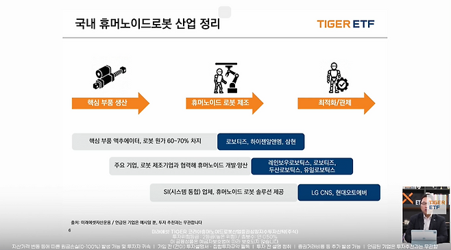 ⓒ미래에셋자산운용