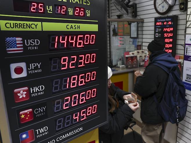 외환당국의 고강도 개입으로 1430원대까지 원·달러 환율이 하락한 가운데 2025년 12월 26일 서울 명동 시내 환전소에 환율이 표시돼 있다. 사진=임형택 한국경제신문 기자