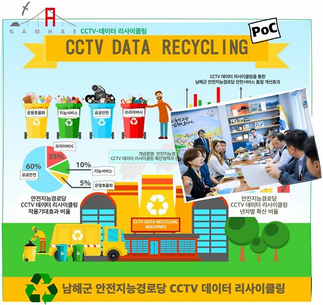 남해군 안전지능형 경로당 구축 이미지./사진제공=코그니엄