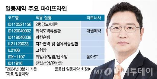 일동제약 주요 파이프라인/그래픽=임종철