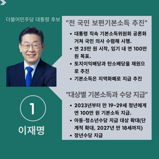 ▲2022년 이재명 후보의 기본소득 대선 공약(출처: 기본소득 한국네트워크).
