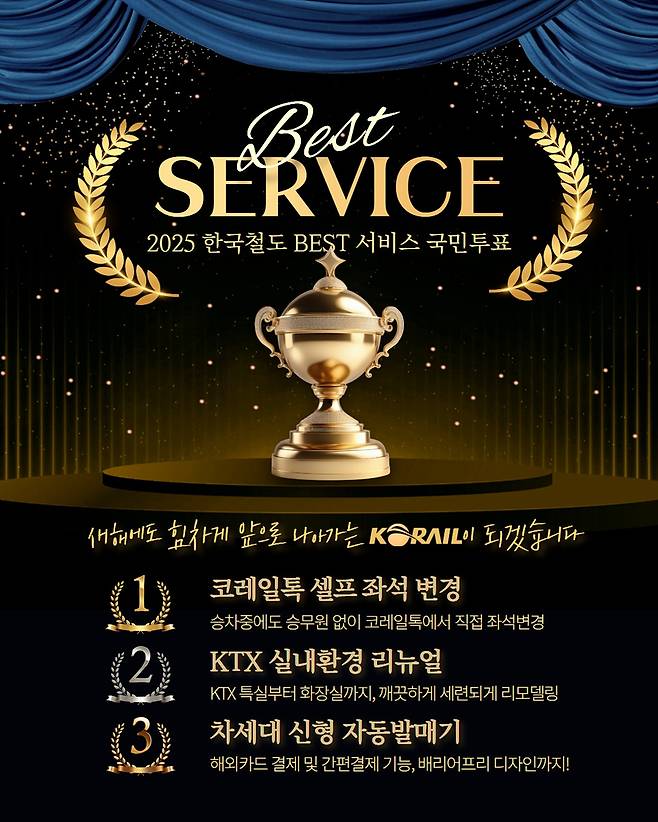 [코레일 제공. 재판매 및 DB 금지]