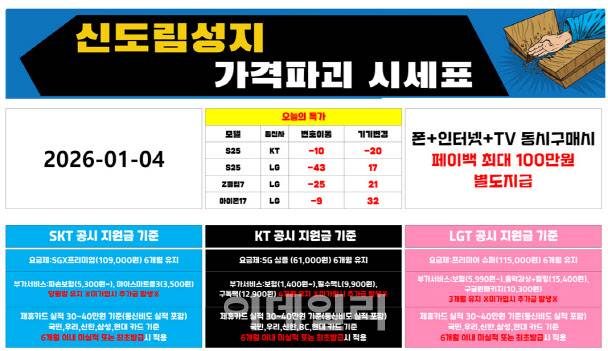지난 4일 신도림 성지점포의 가격 혜택. KT 공시지원금을 5G 심플(6만1000원) 요금제만 가입해도 제공한다는 것이 특징이다(사진=윤정훈 기자)