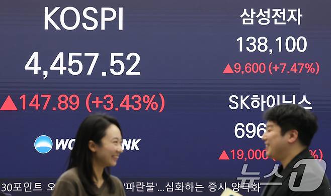 서울 중구 우리은행 본점 딜링룸 전광판에 종가가 표시되고 있다. /뉴스1 ⓒ News1