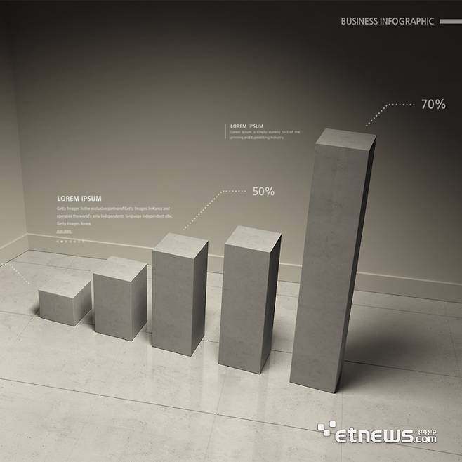 게티이미지뱅크