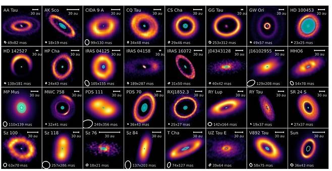 32개 항성계의 이름을 붙인 이미지. 오른쪽 맨아래가 생긴 지 100만년 된 아기 태양계다. 1au는 지구~태양 거리, 1mas는 1000분의 1초각. 유럽우주국 제공