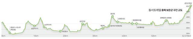 그래픽 송정근 기자