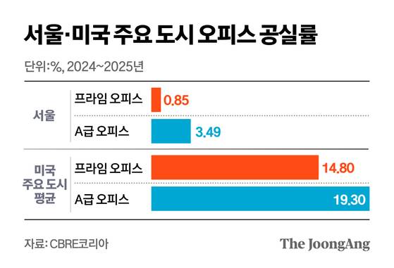 정근영 디자이너