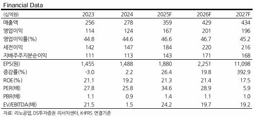 /사진=DS증권
