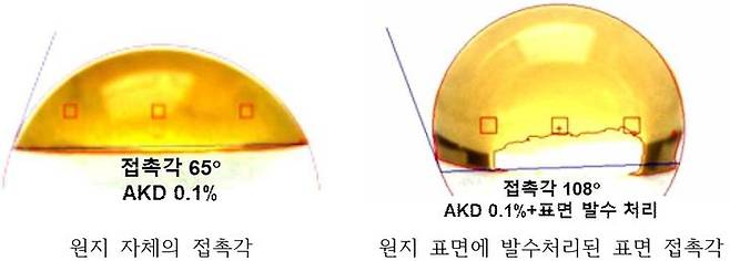 [진주=뉴시스]경상국립대 김철환 교수, 발수처리 전후 종이의 표면 접촉각 비교 이미지.(사진=경상국립대 제공).2026.01.06.photo@newsis.com *재판매 및 DB 금지