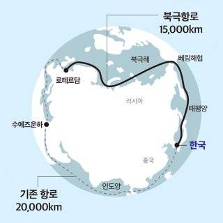북극항로를 이용하면 약 1조 원 규모의 물류비 절감 효과가 기대된다.