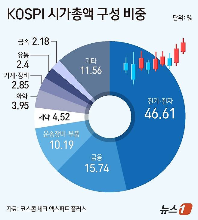 ⓒ News1 양혜림 디자이너