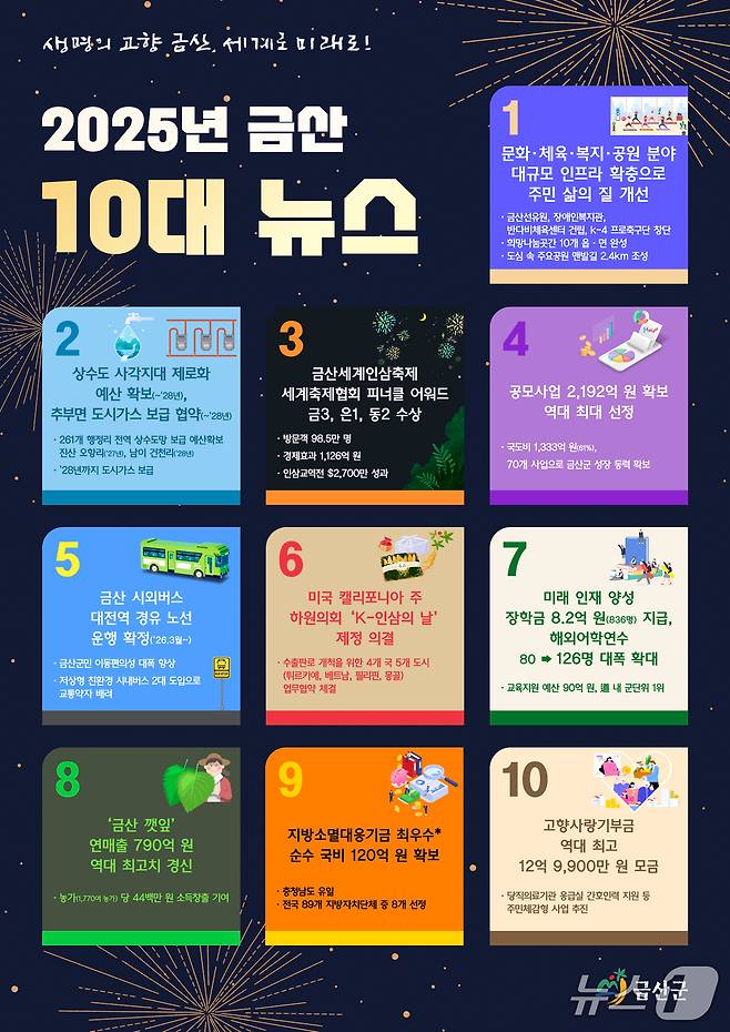 금산군 10대 뉴스 이미지