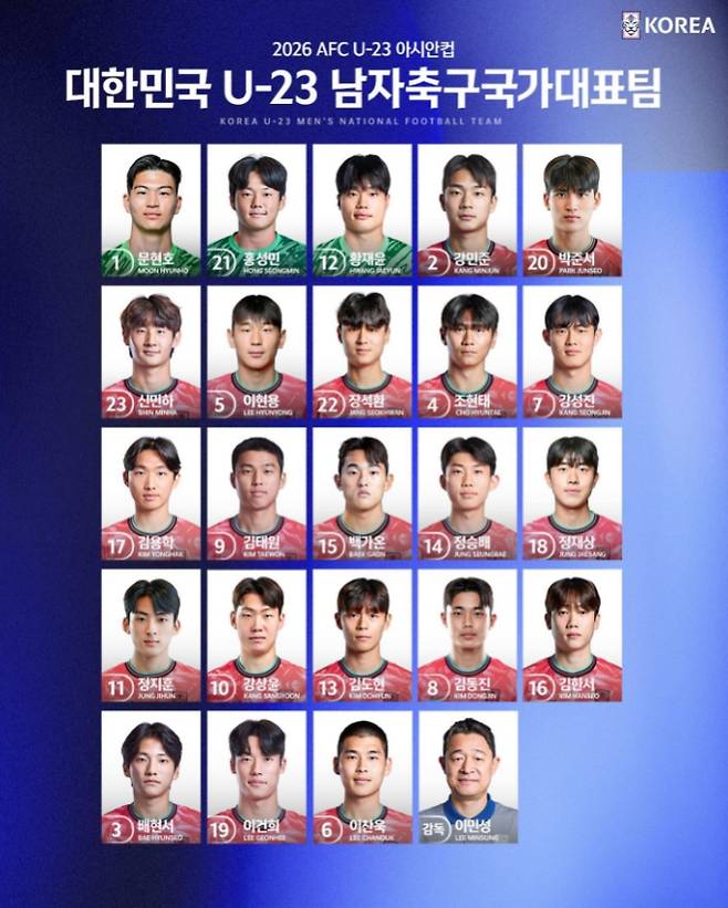 축구 경기 일정, 중계 방송 채널, 대한민국 - 이란 아시안컵 라인업, 선발 선수 명단, 중계 : 쿠팡플레이 (OTT 생중계), SBS ©KFA